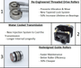 Load image into Gallery viewer, Hydraulic Dragon Saw Concrete Ring Saw - Black Edition