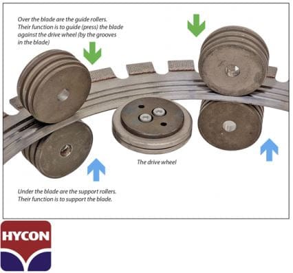 Hycon HRS16 Hydraulic Ring Saw