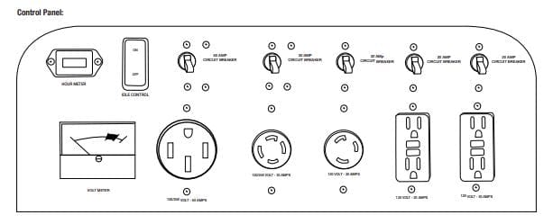 Mi-T-M 14,000-Watt Gasoline Generator