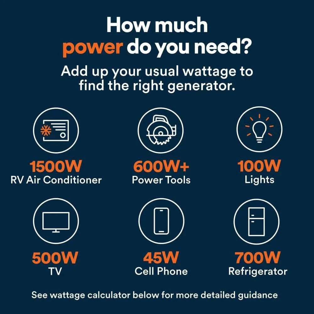 Generac IQ5200 5,200 Watt Dual Fuel 50-State Portable Inverter Generator with COsense Technology