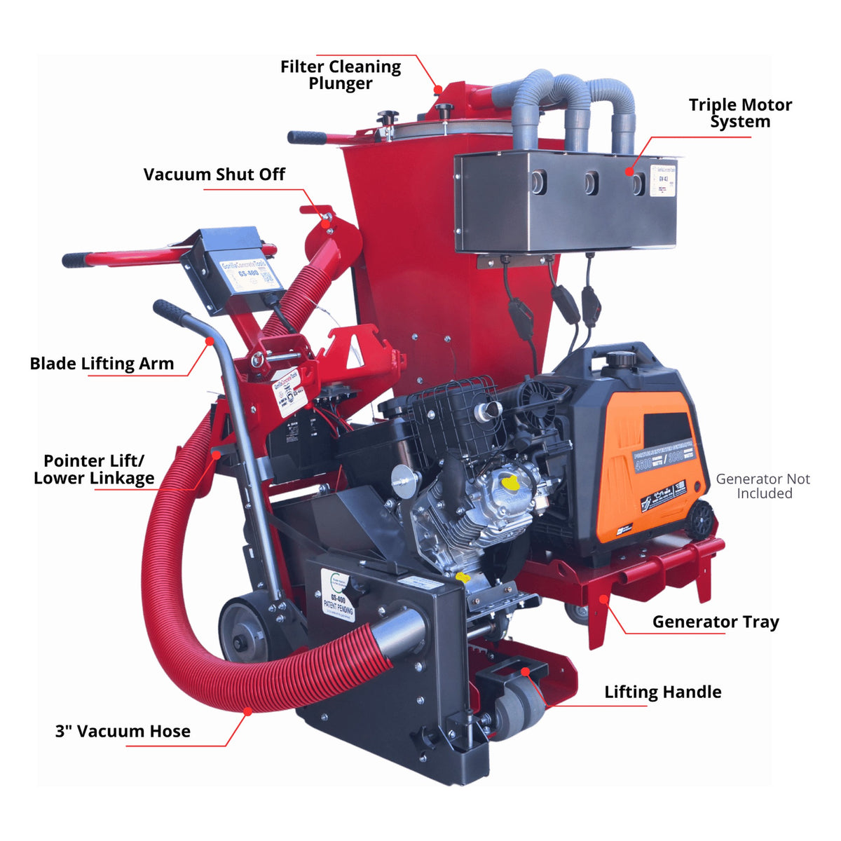 Gorilla GS443 labeled diagram: triple motor vacuum, filter cleaning plunger, blade lifting arm, generator tray
