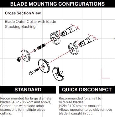 Merit Quick Disconnect Blade Flange Kit
